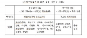 성동구, '4·13 총선 선거구획정안' 국회 안전행정위원회 통과