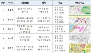 서울시, 성동구 송정동 ‘골목길 재생’ 10억원 지원