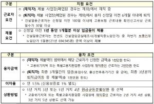 서울동부고용지청, 설 명절 ‘임금체불 청산기동반’ 운영
