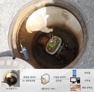'스마트 안전도시' 성동구, 맨홀에 감지센서 부착해 씽크홀 예방