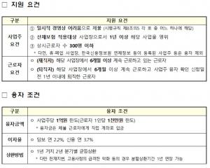 서울동부고용노동지청, 추석 앞두고 ‘임금체불 청산기동반’ 운영